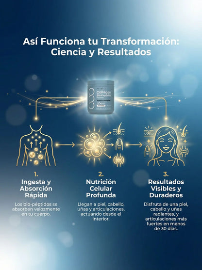 Neocell: Collagen Bio - Peptides