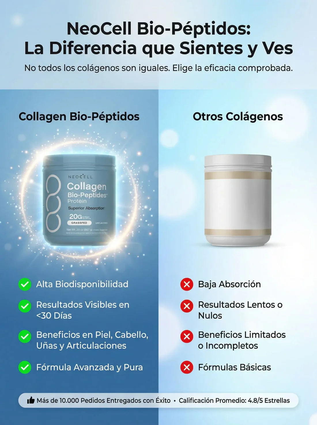 Neocell: Collagen Bio - Peptides